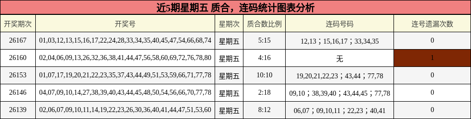 质合分析，连码分析