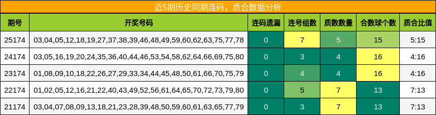 连码分析，质合分析