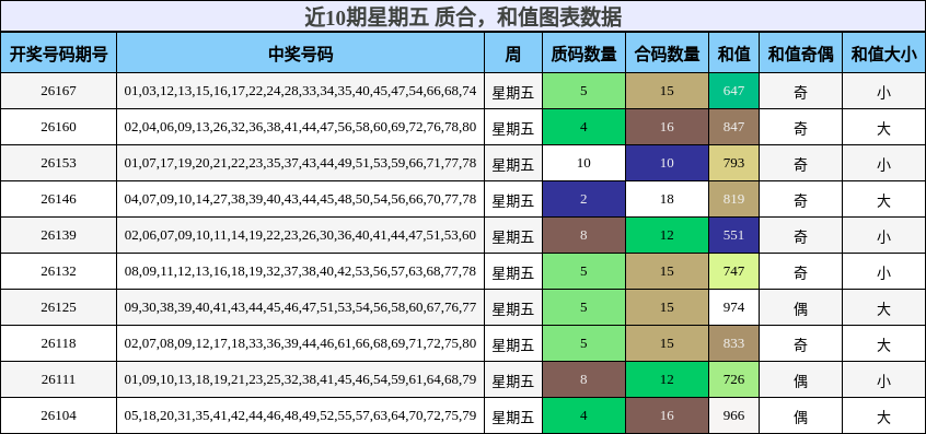 质合分析,和值分析
