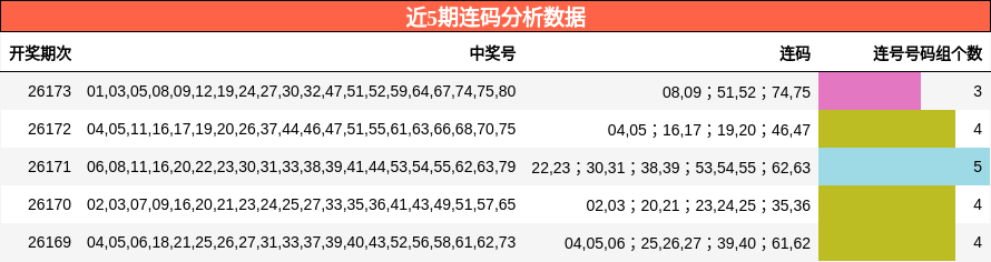 连码分析