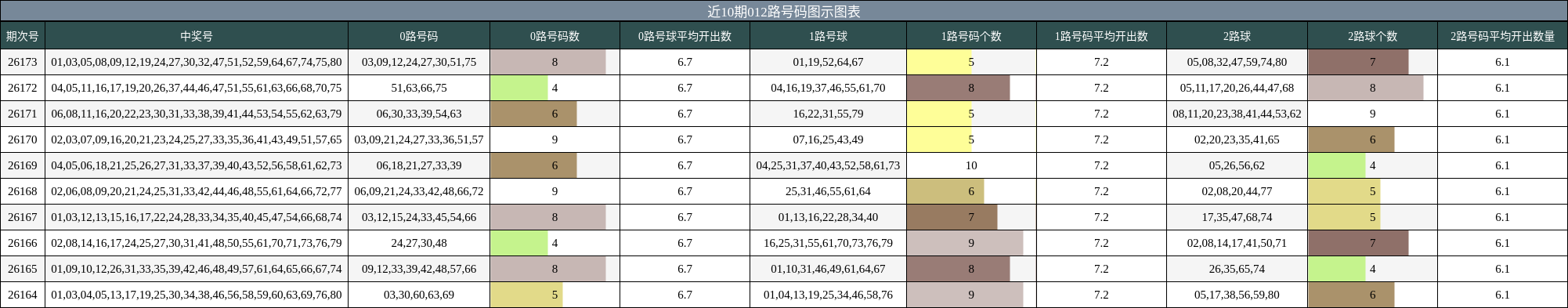 012路号码分析