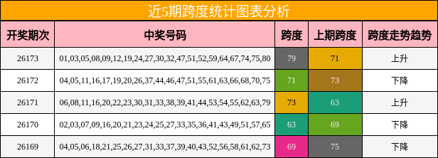 跨度分析