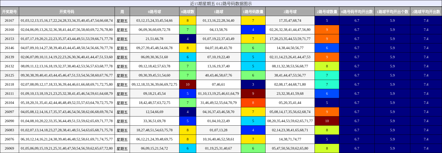 012路号码分析