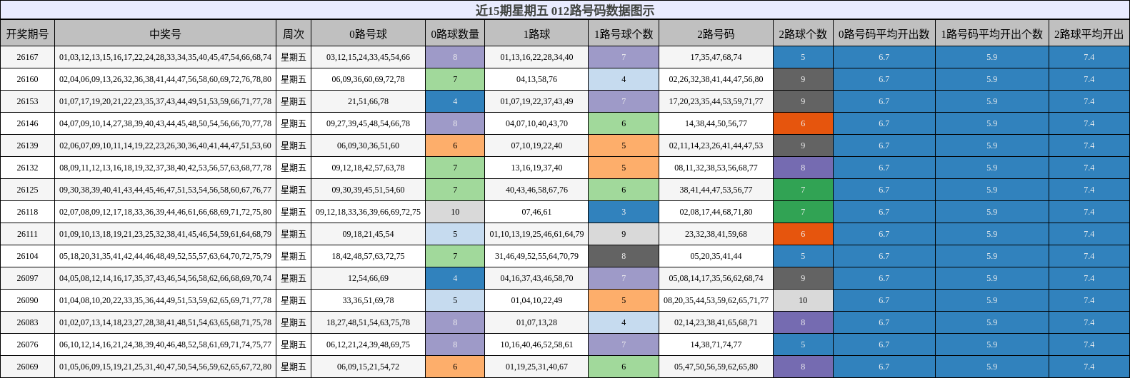 012路号码分析
