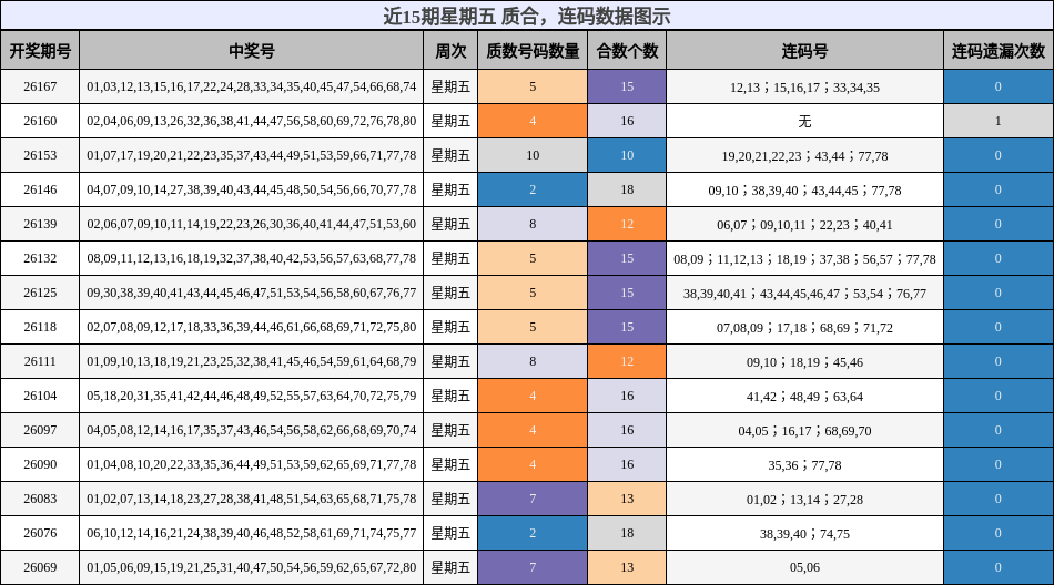 质合分析,连码分析