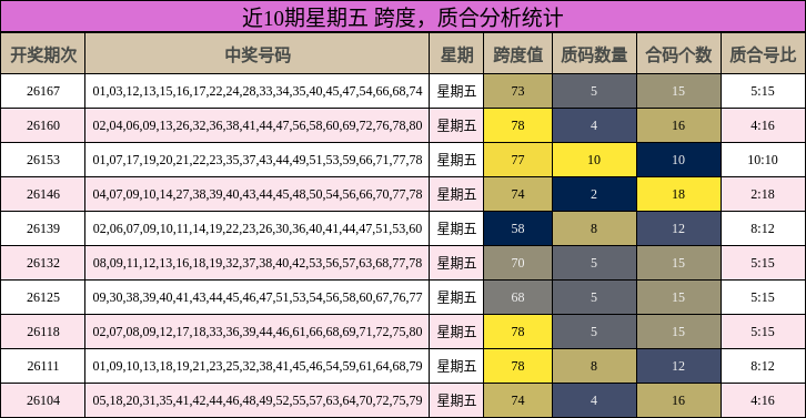 跨度分析,质合分析