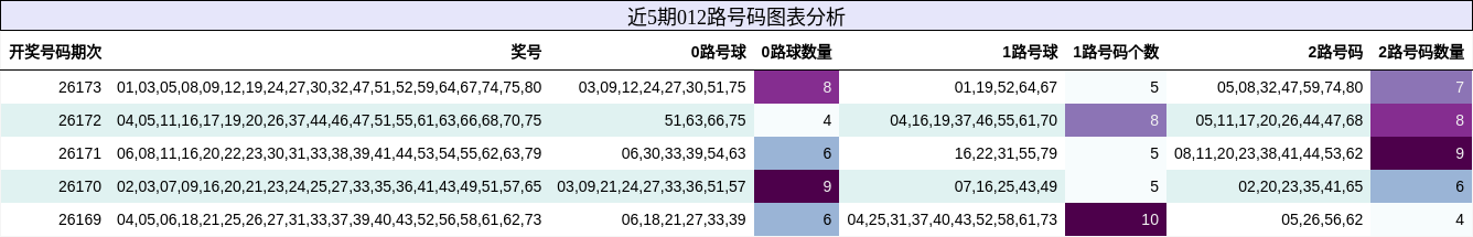 012路号码分析