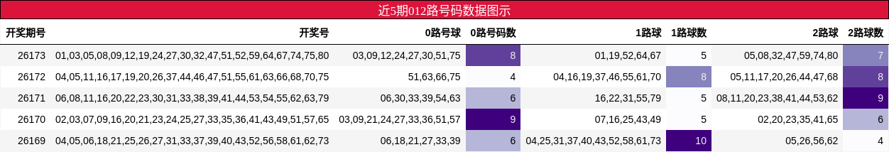 012路号码分析