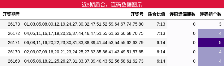 质合分析，连码分析