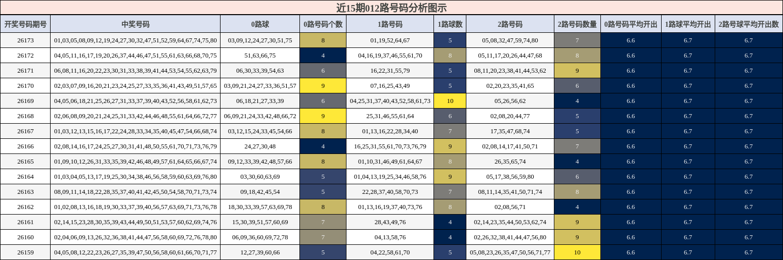 012路号码分析