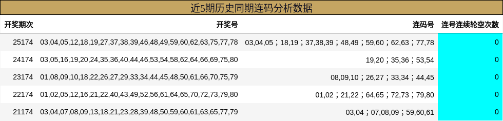 连码分析
