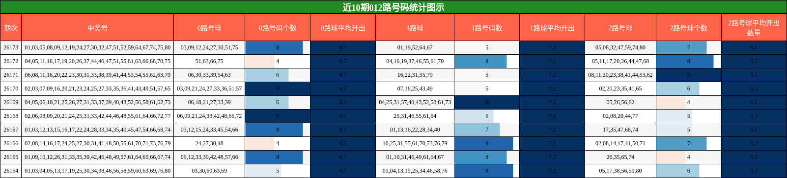012路号码分析