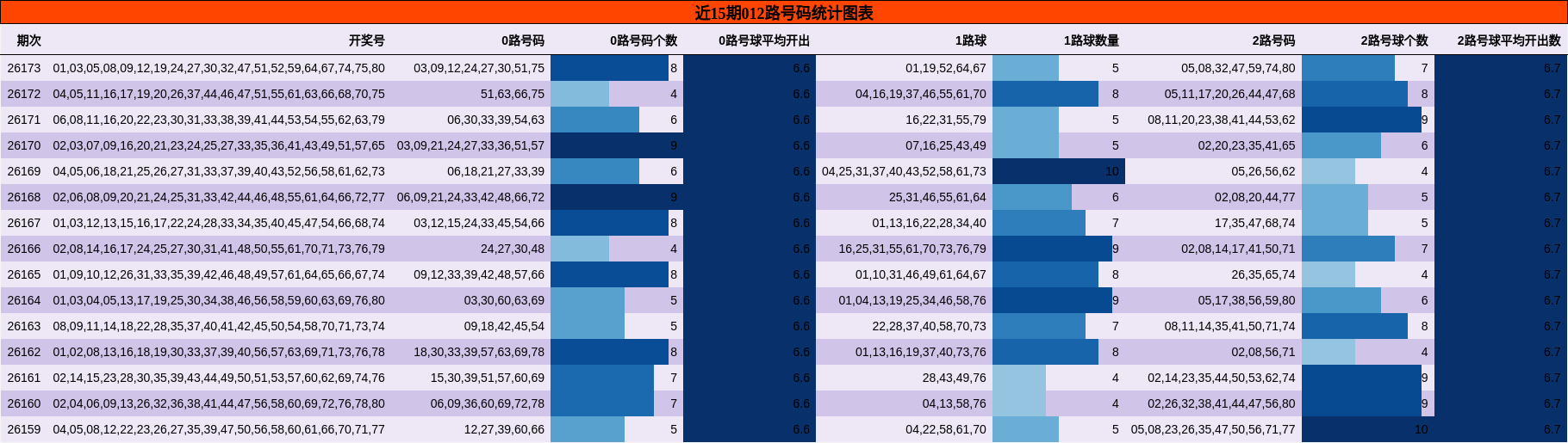 012路号码分析