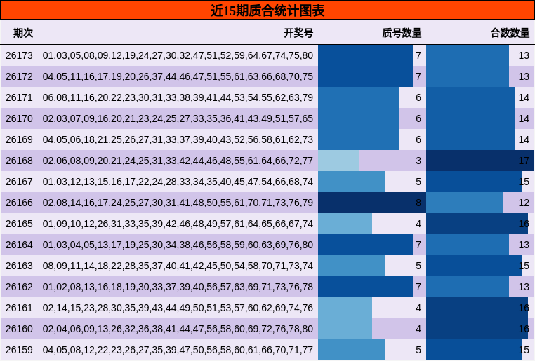 质合分析
