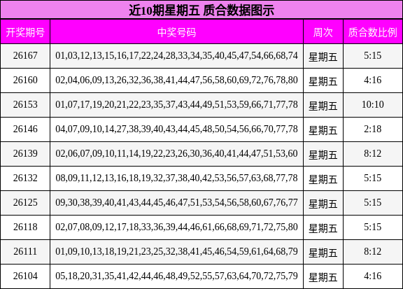 质合分析