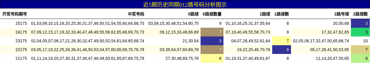012路号码分析