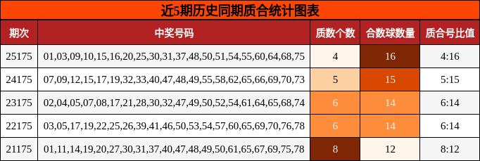 质合分析