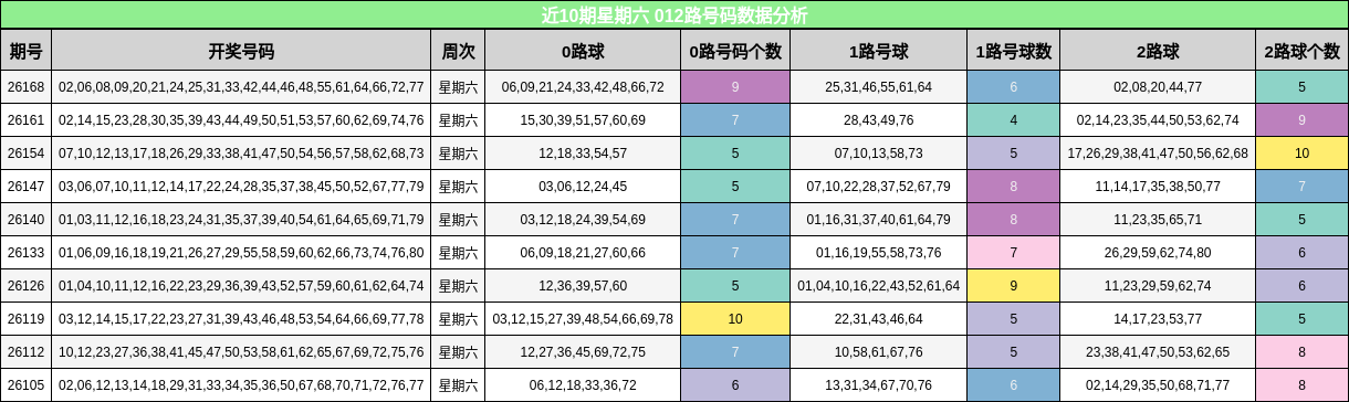 012路号码分析