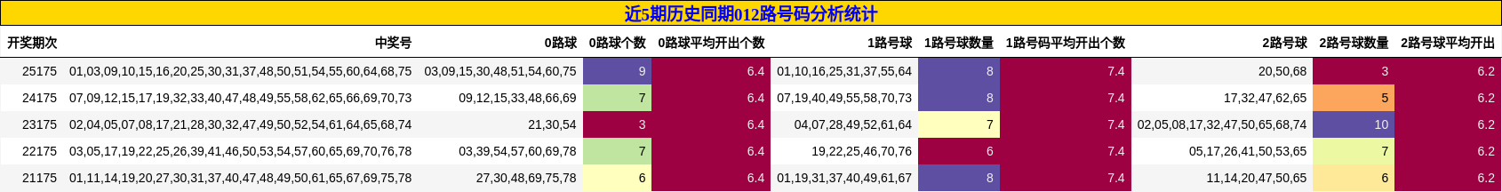 012路号码分析