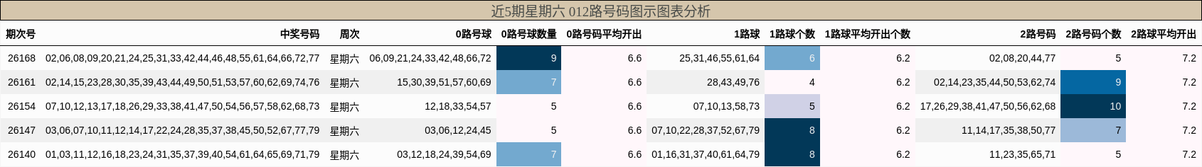 012路号码分析
