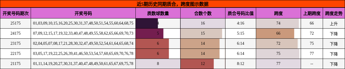 质合分析，跨度分析