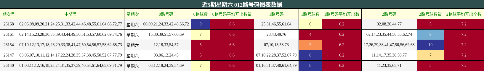 012路号码分析