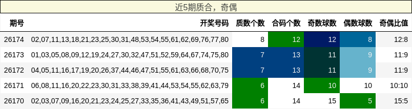 质合分析，奇偶分析