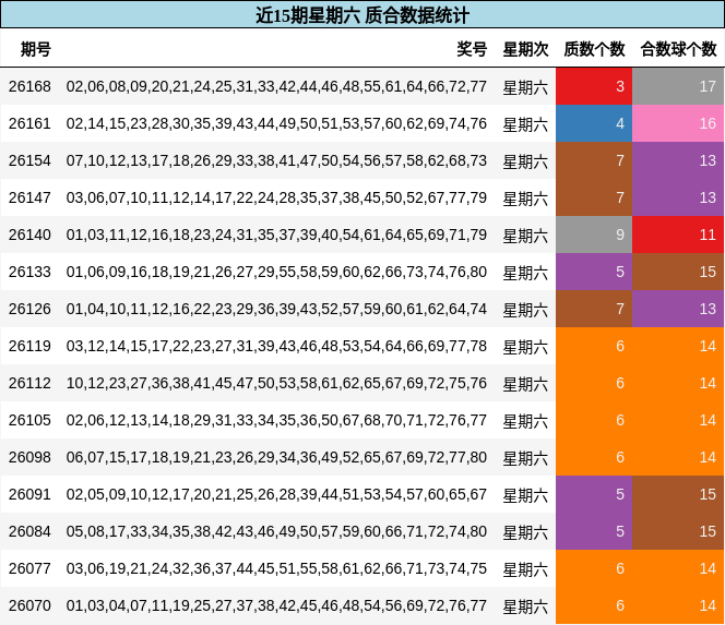 质合分析