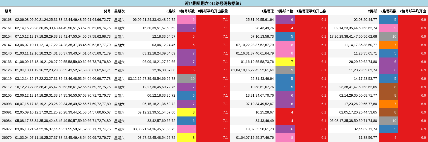012路号码分析