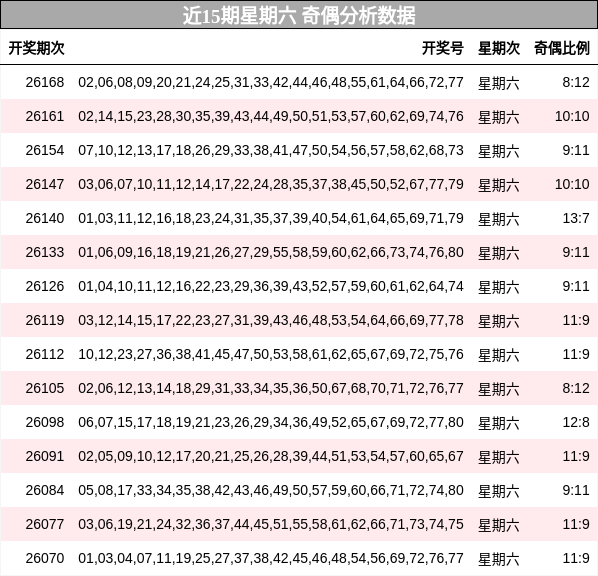 奇偶分析