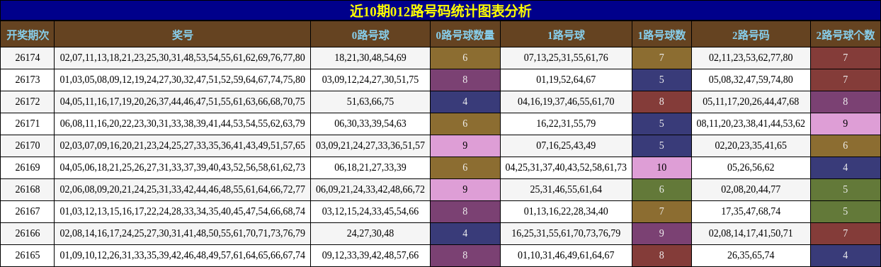 012路号码分析