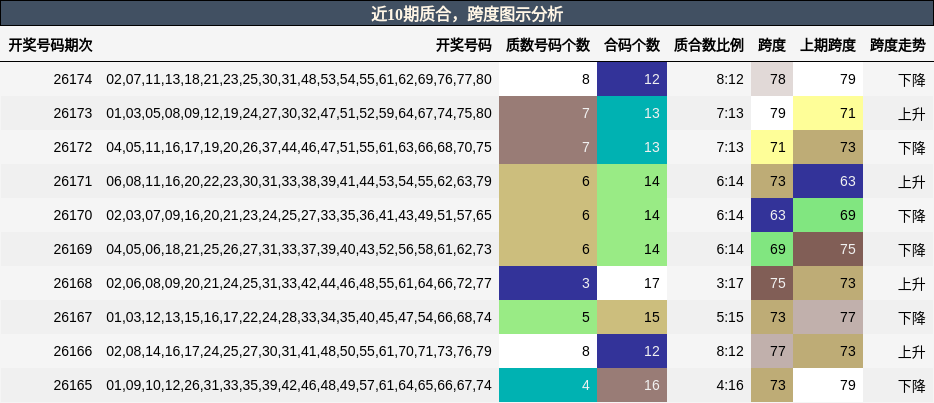 质合分析，跨度分析