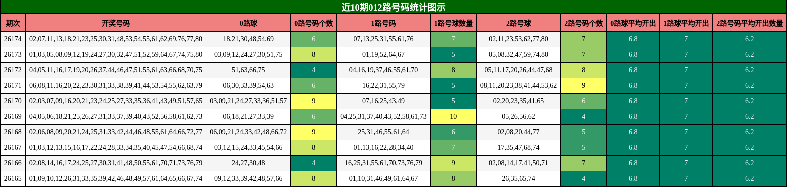 012路号码分析
