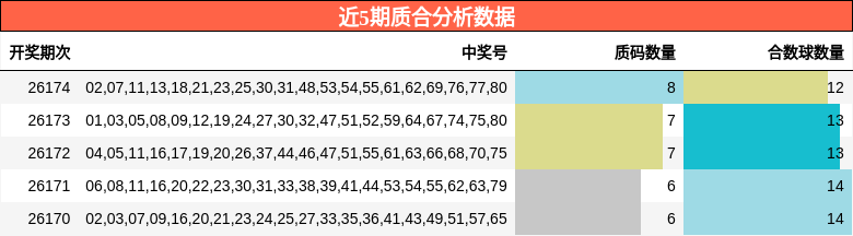 质合分析
