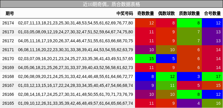 奇偶分析，质合分析
