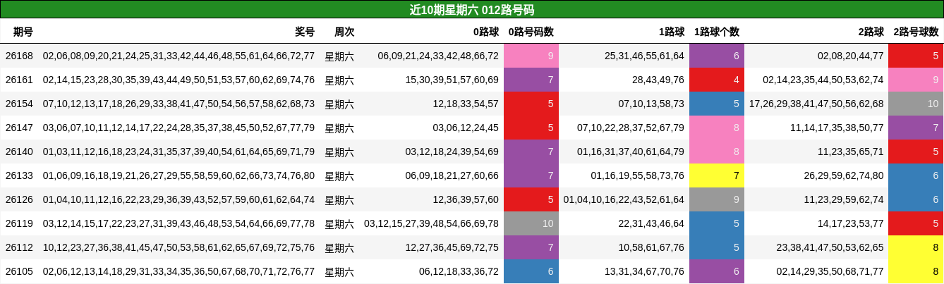012路号码分析