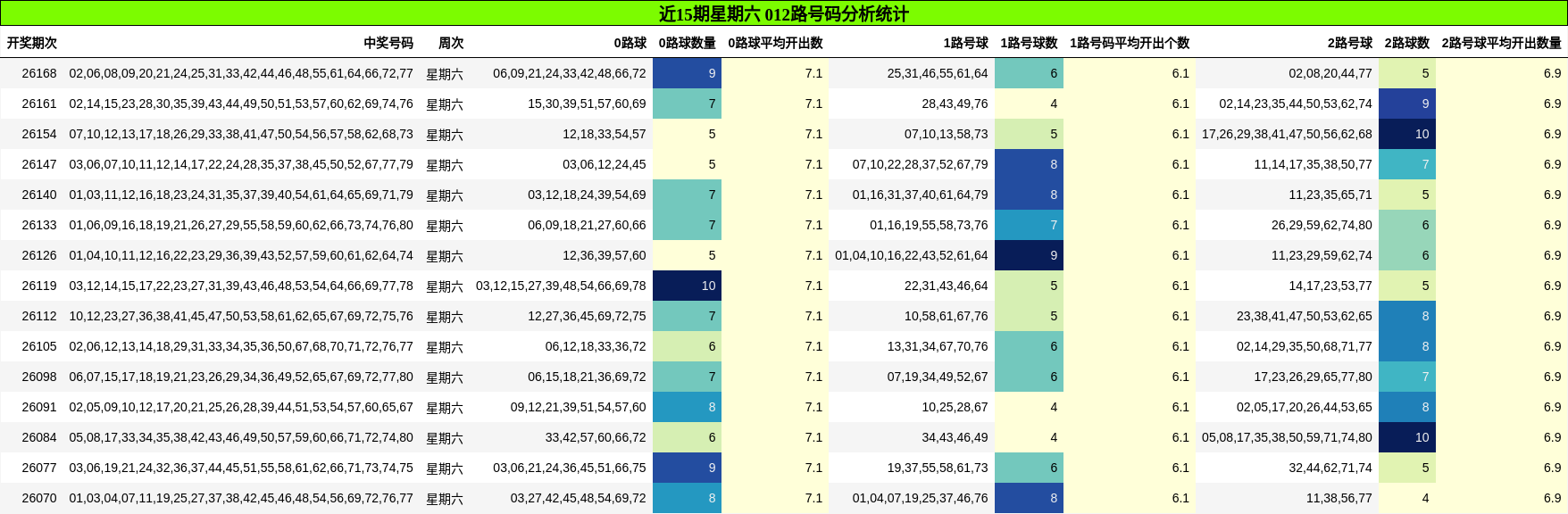 012路号码分析