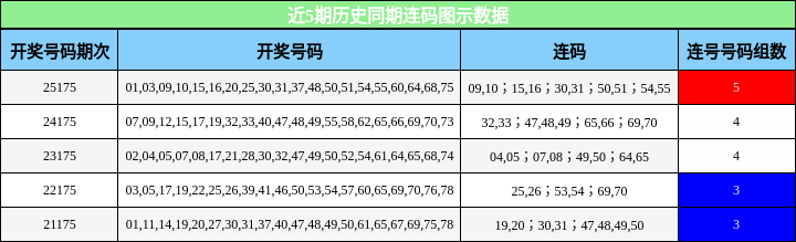 连码分析