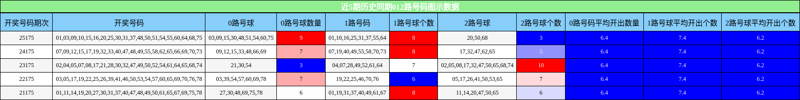 012路号码分析
