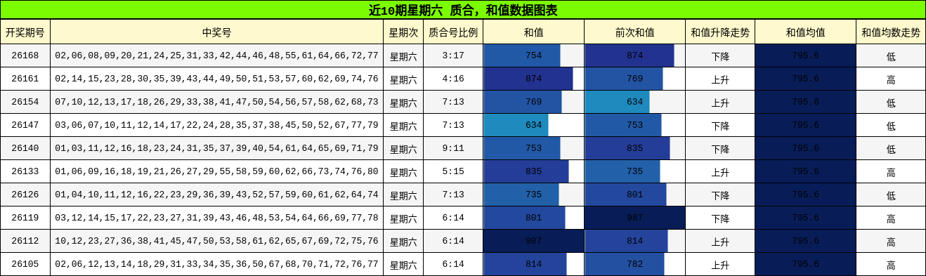 质合分析,和值分析