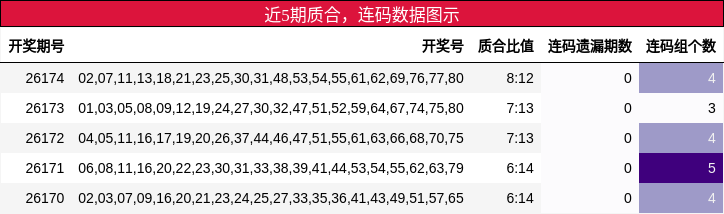 质合分析,连码分析