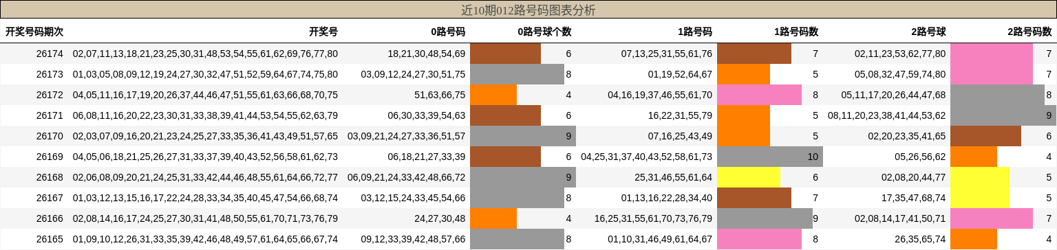 012路号码分析