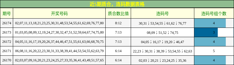质合分析，连码分析