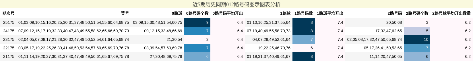 012路号码分析
