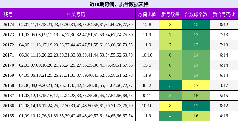 奇偶分析,质合分析
