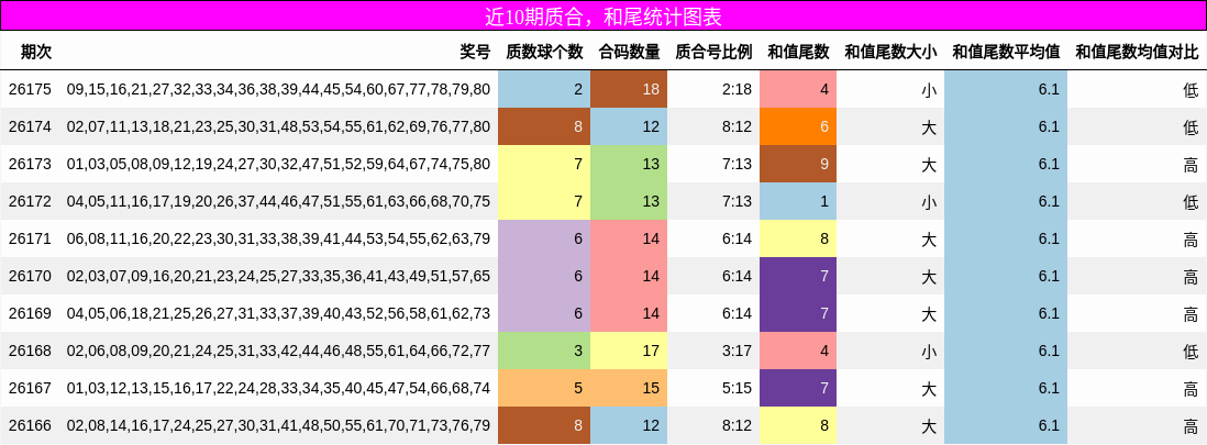 质合分析，和尾分析