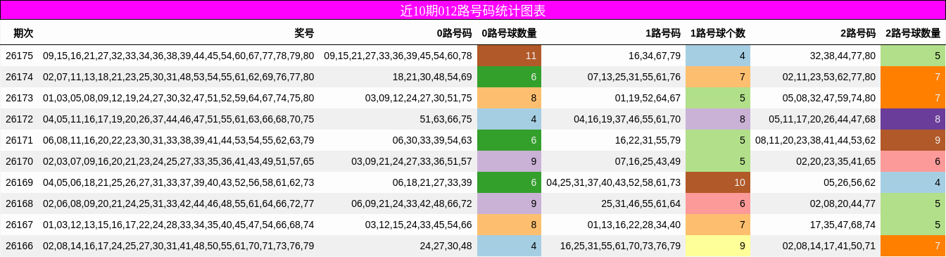 012路号码分析