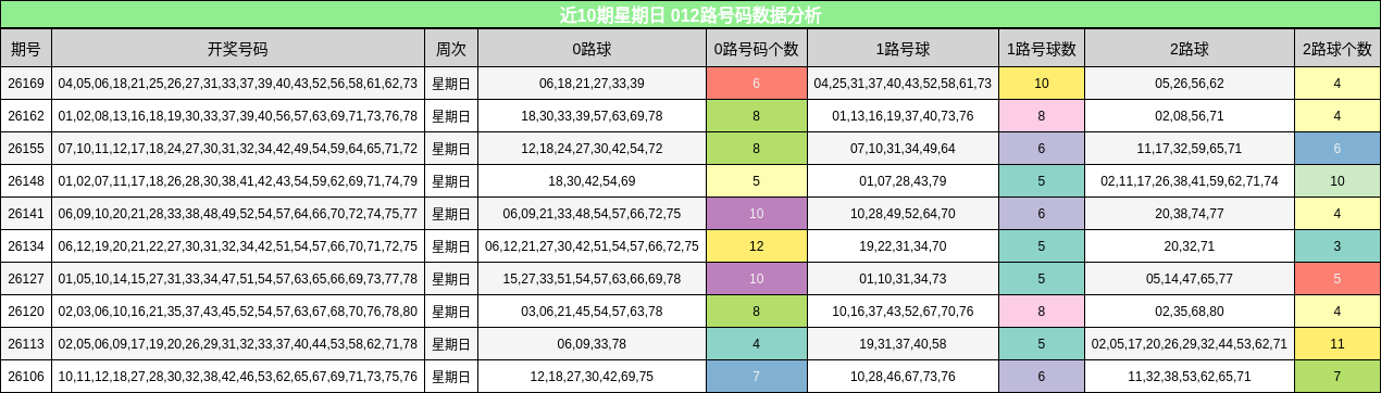 012路号码分析