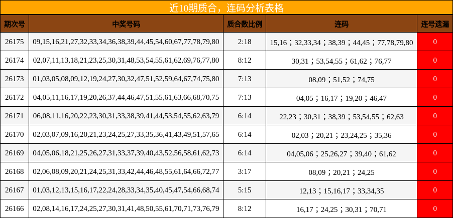 质合分析,连码分析