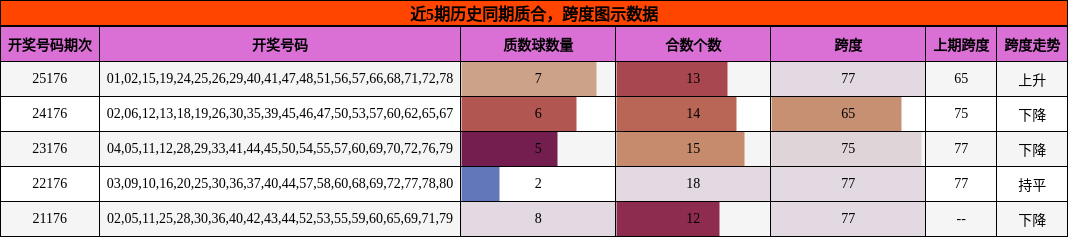 质合分析,跨度分析